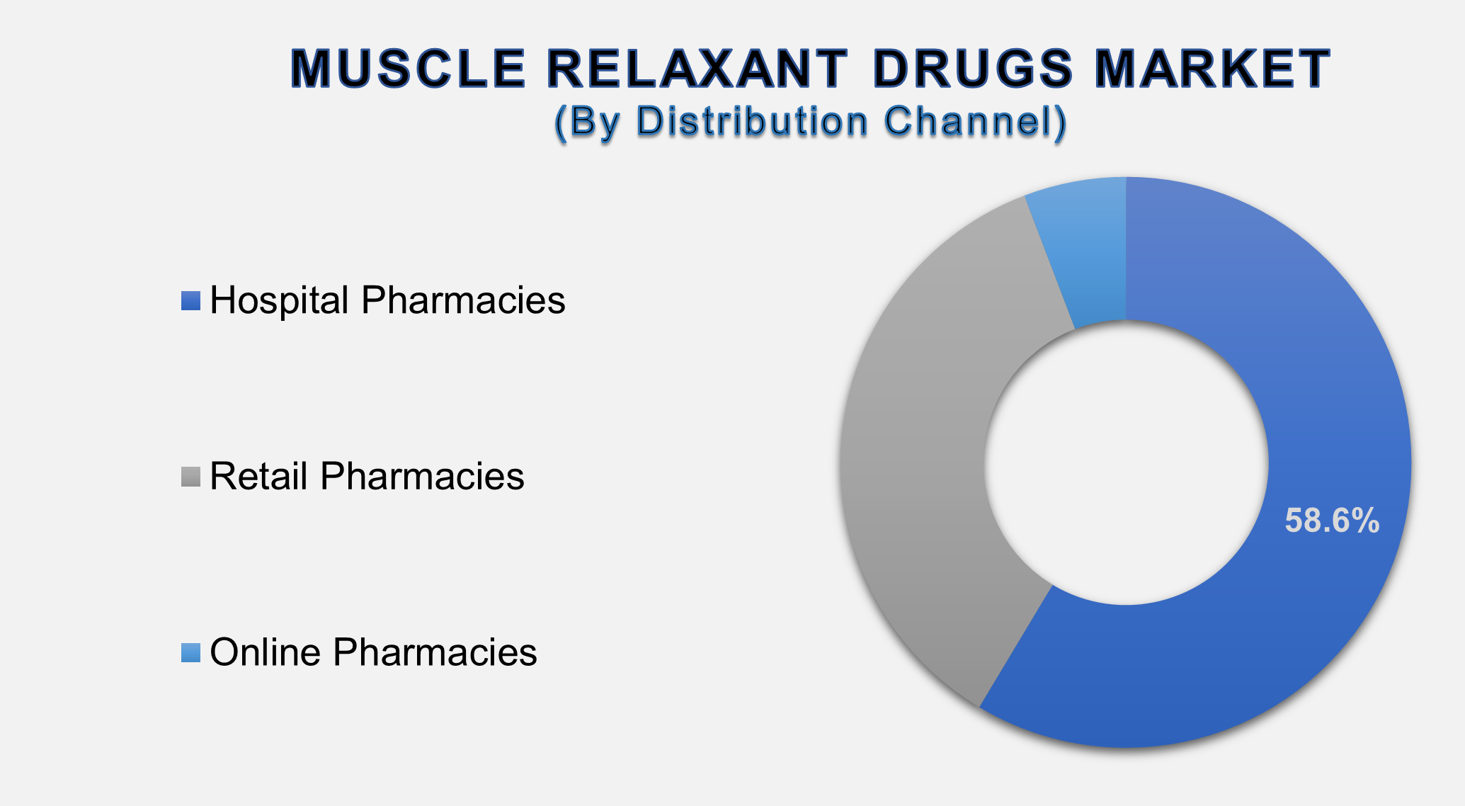 Muscle Relaxant Drugs Market