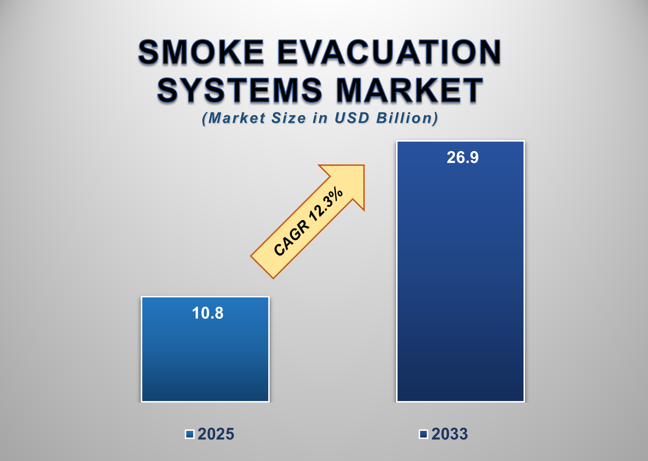 Smoke Evacuation Systems Market