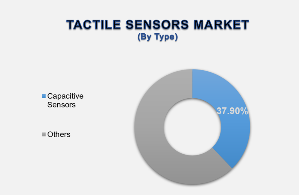 Tactile Sensors Market 2