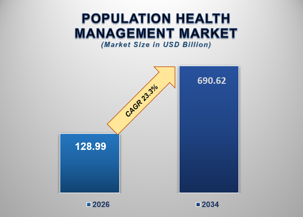 Population Health Management Market 1