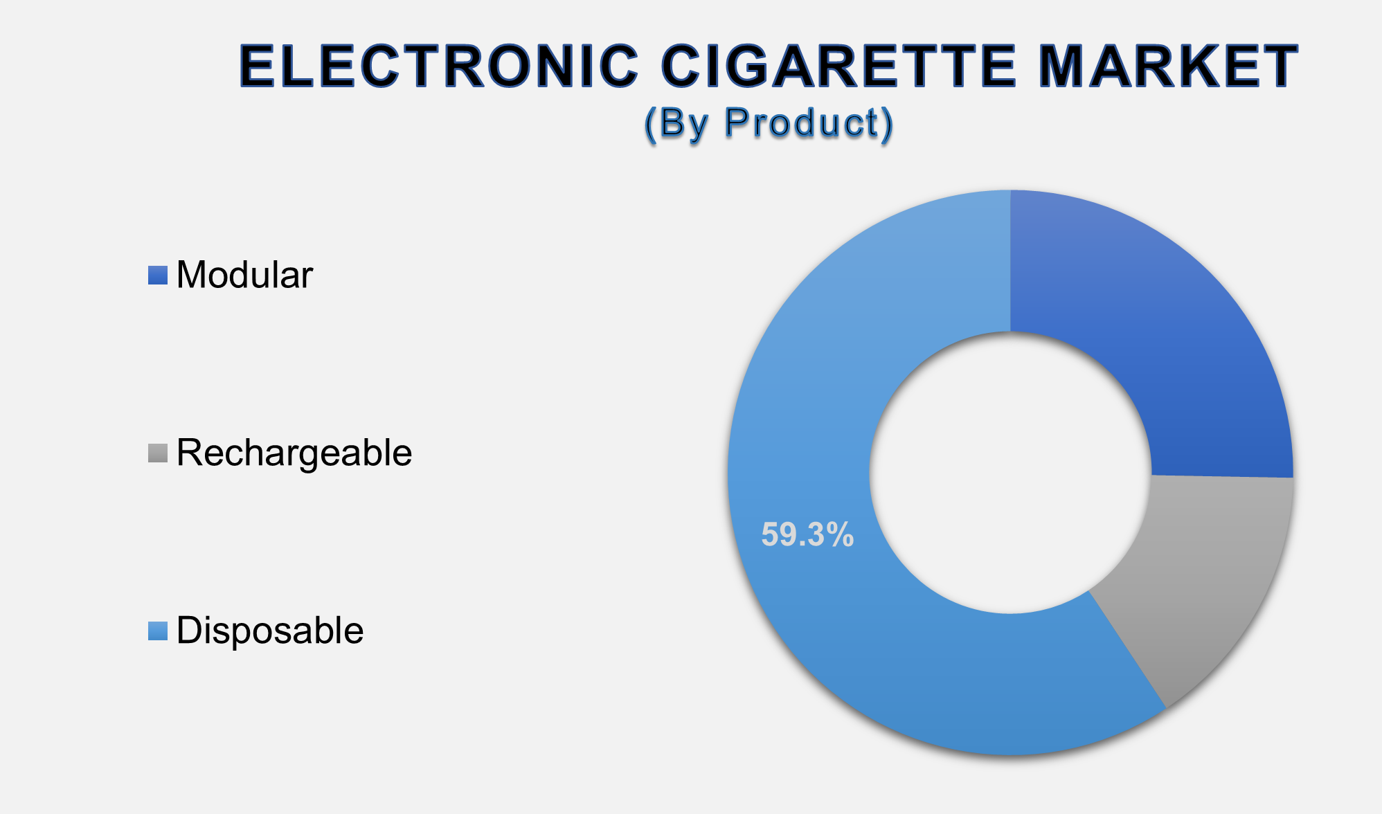 Electronic Cigarette Market