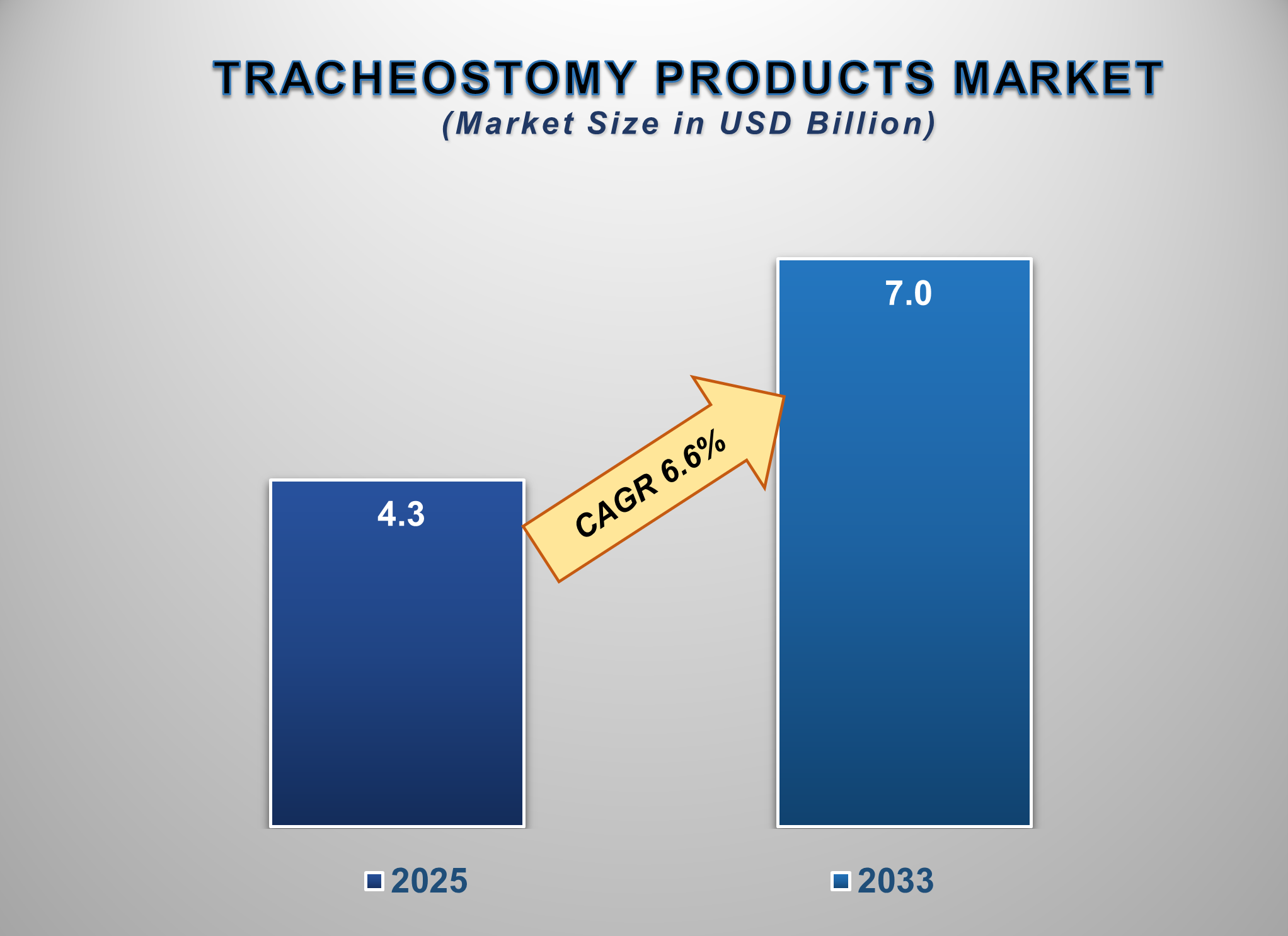 Tracheostomy Products Market