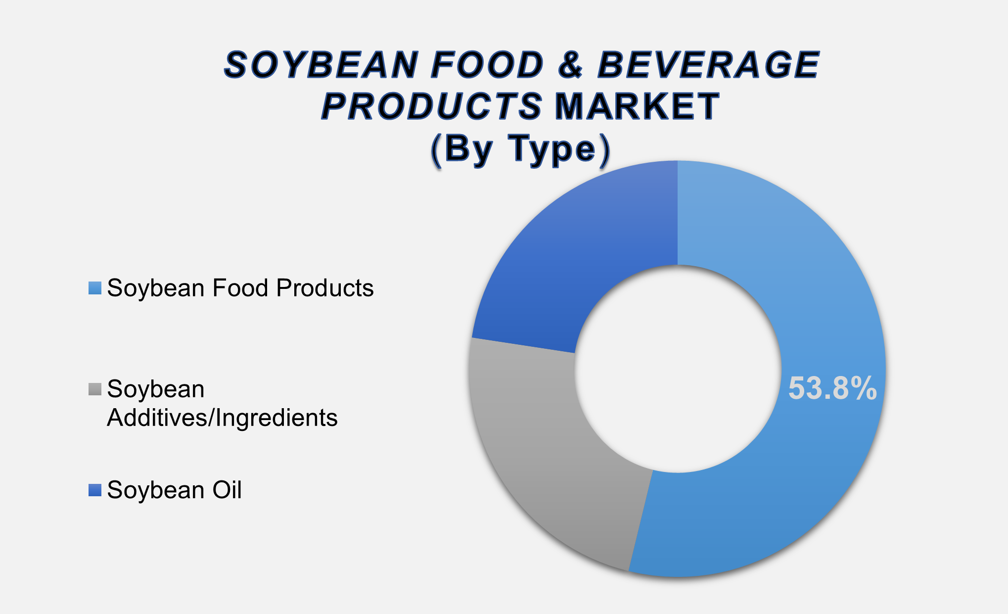 Soybean Food and Beverage Products Market