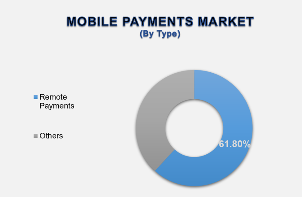 Mobile Payments Market 2