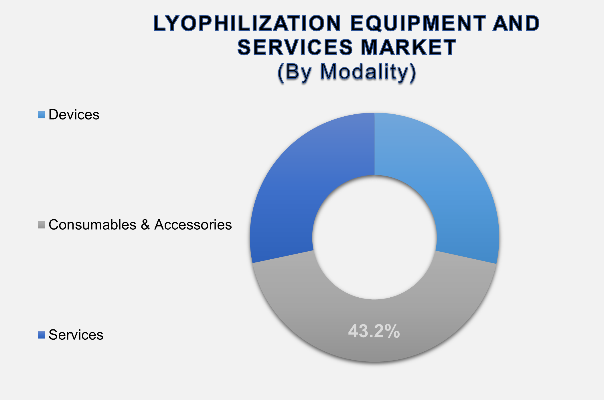 Lyophilization Equipment and Services Market 2