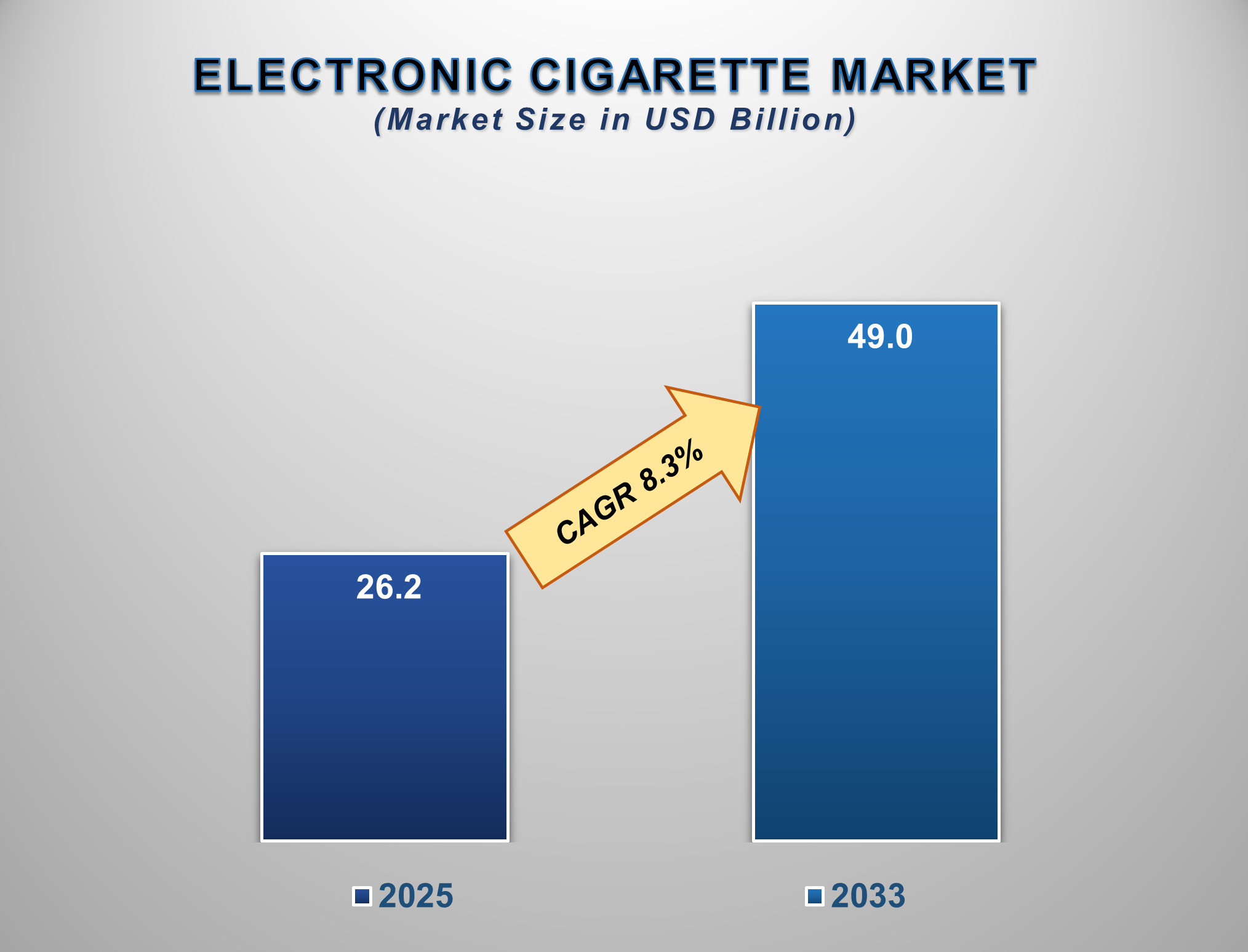 Electronic Cigarette Market