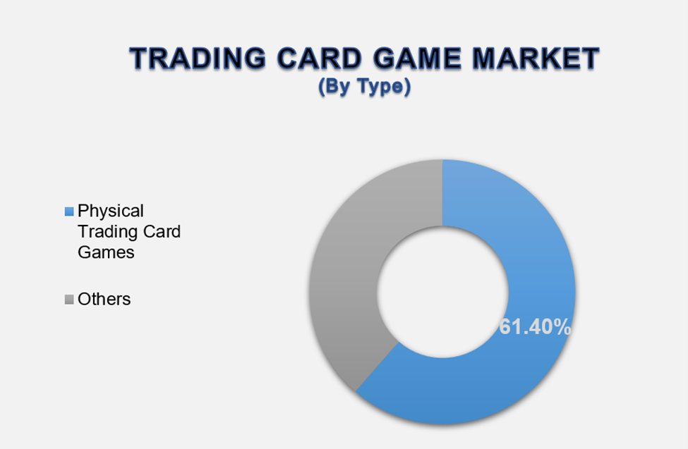 Trading Card Game Market 2
