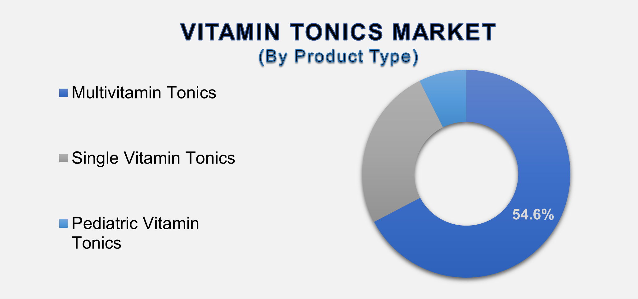 Vitamin Tonics Market