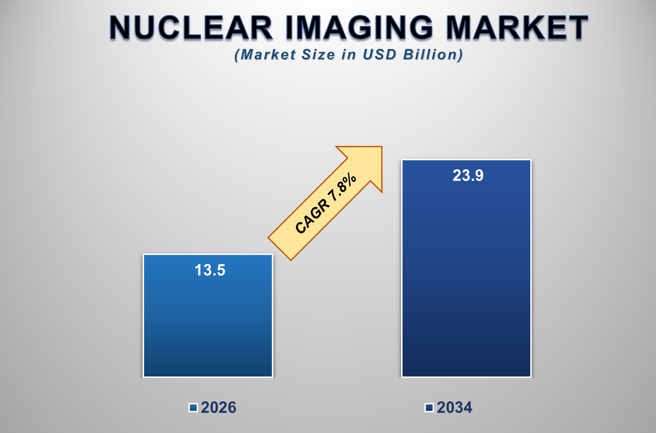 Nuclear Imaging Market 1