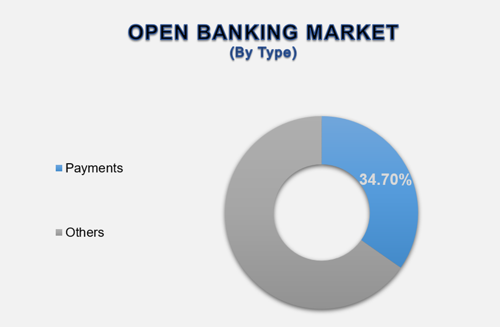 Open Banking Market 2