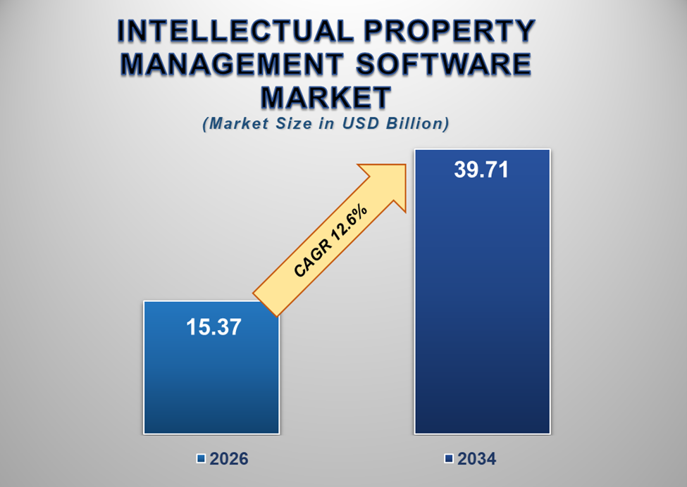 Intellectual Property Management Software Market 1