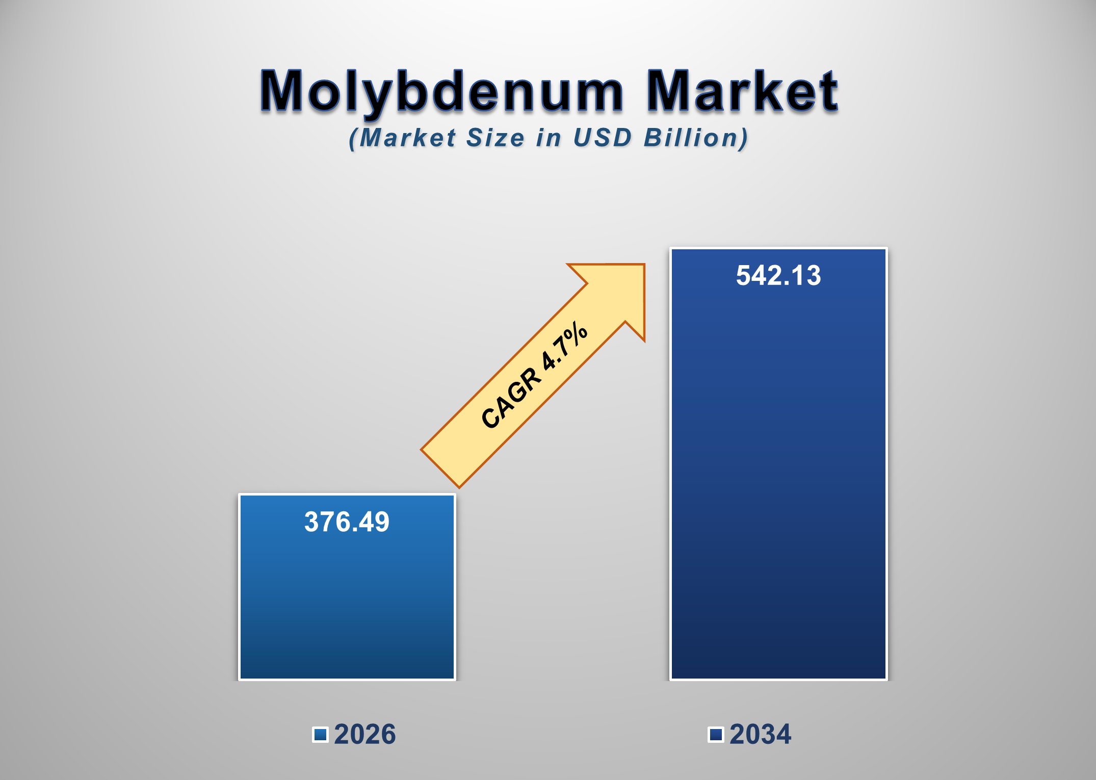 Molybdenum Market 1