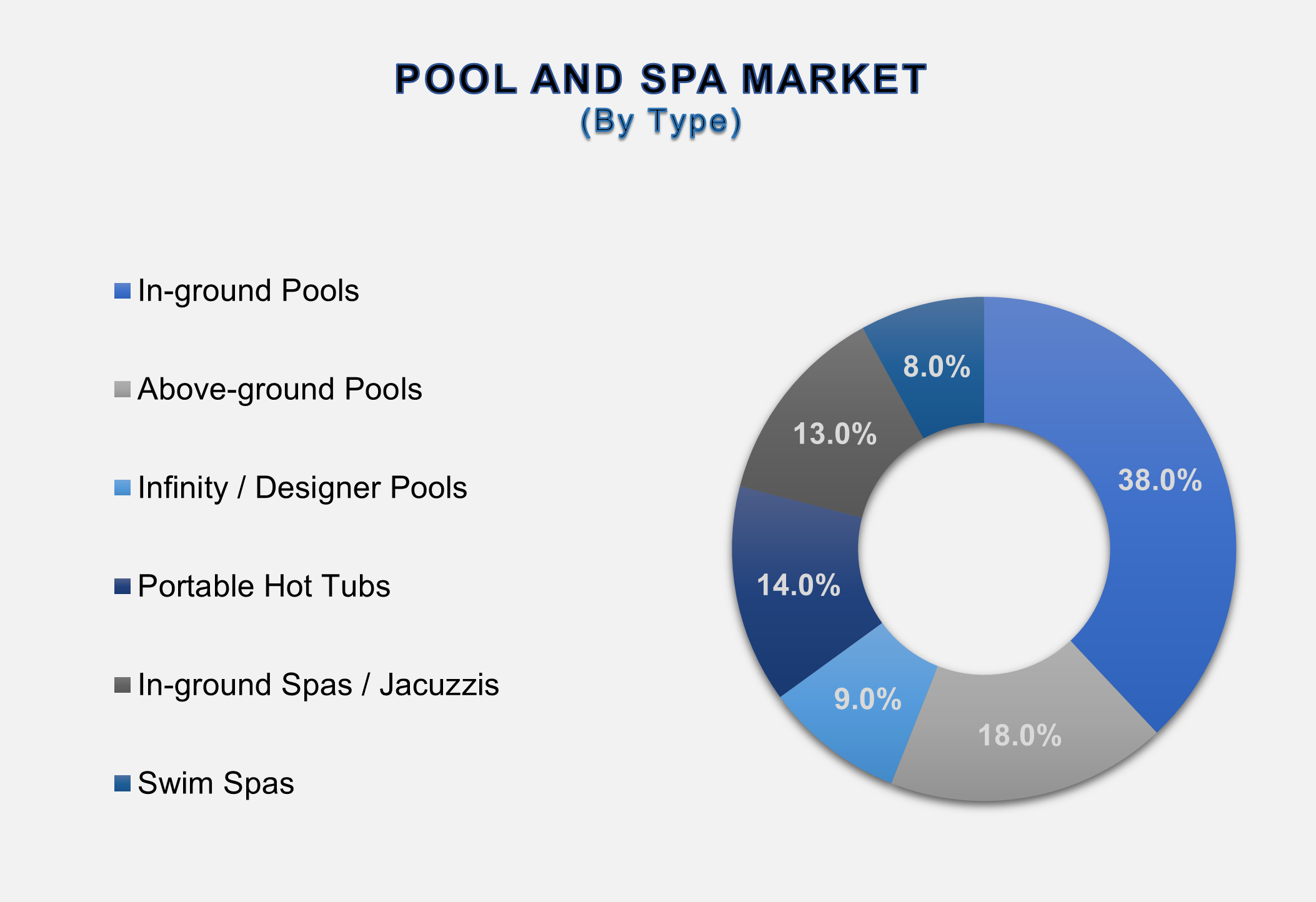 Pool and Spa Market 2