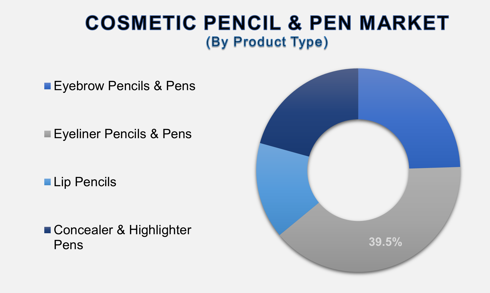 Cosmetic Pencil and Pen Market