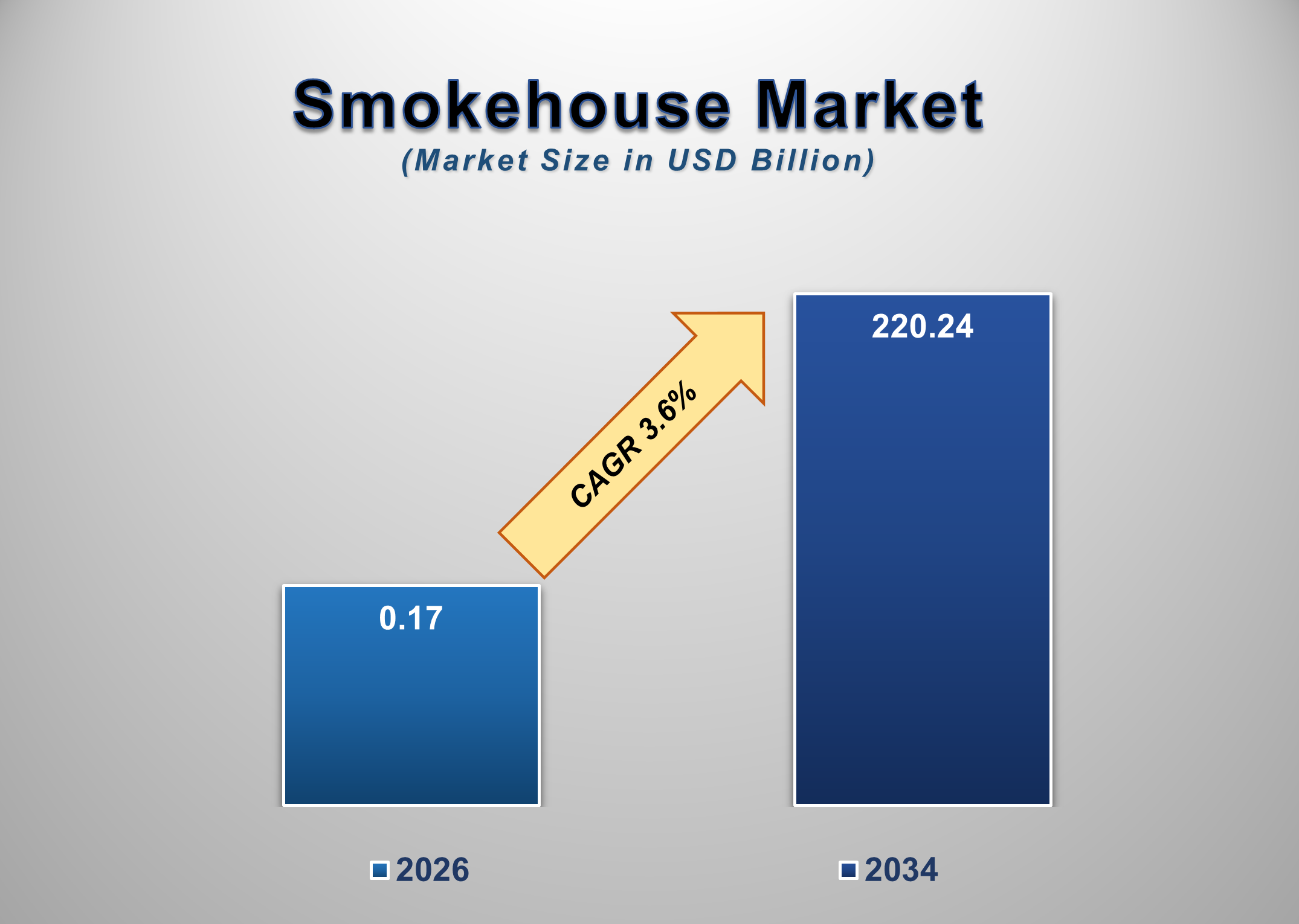 Smokehouse Market 1