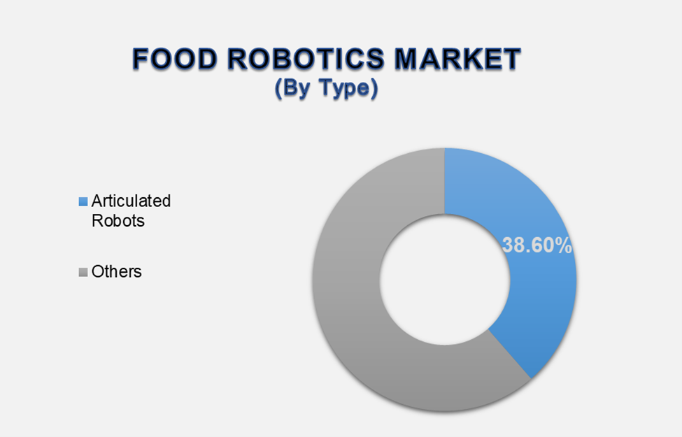 Food Robotics Market 2