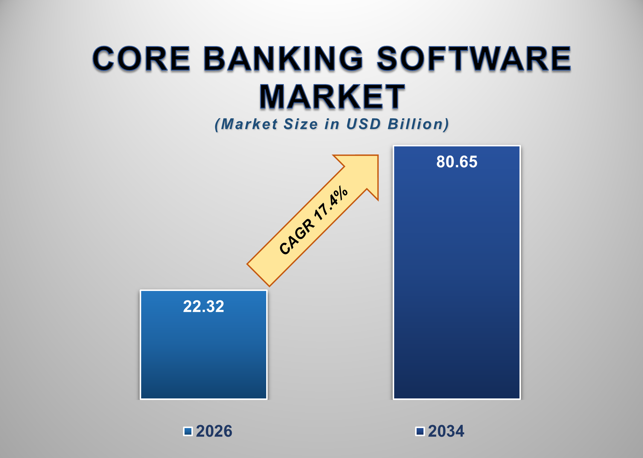 Core Banking Software Market Size