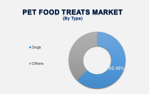 Pet Food Treats Market 1
