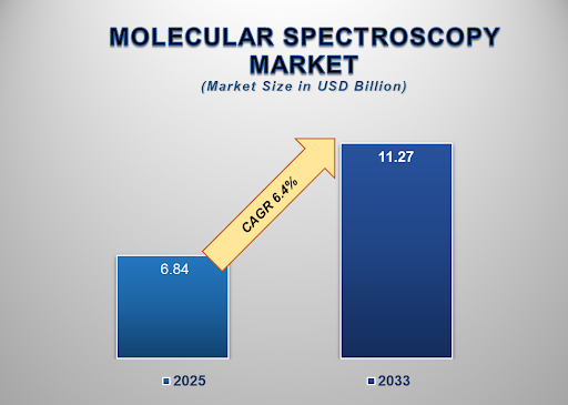 Molecular Spectroscopy Market 1