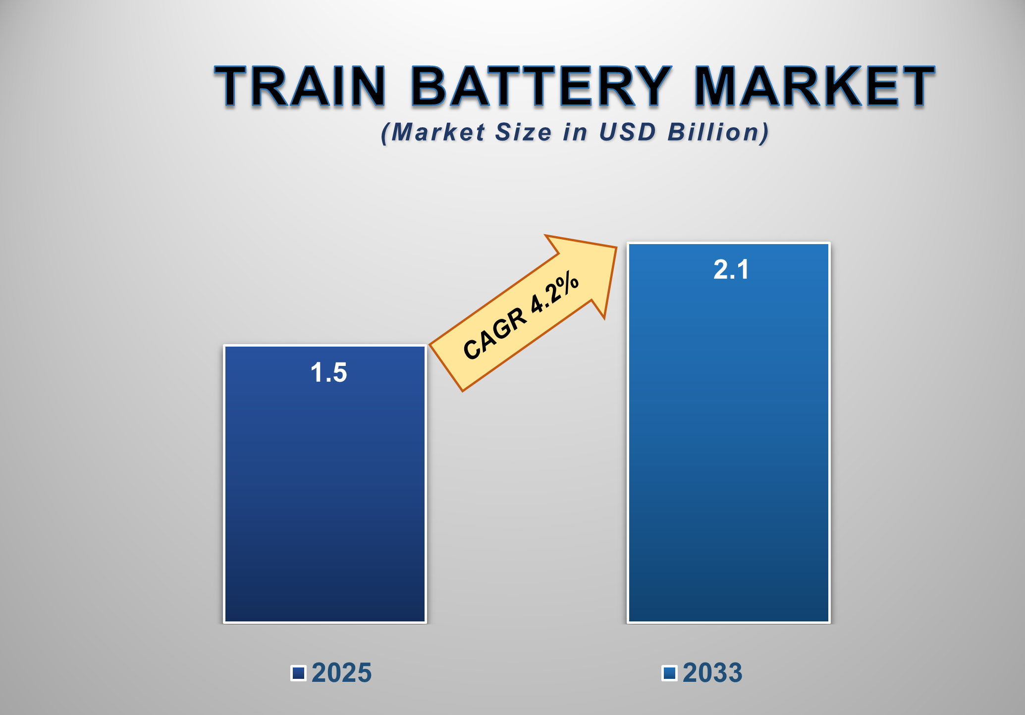 Train Battery Market 1