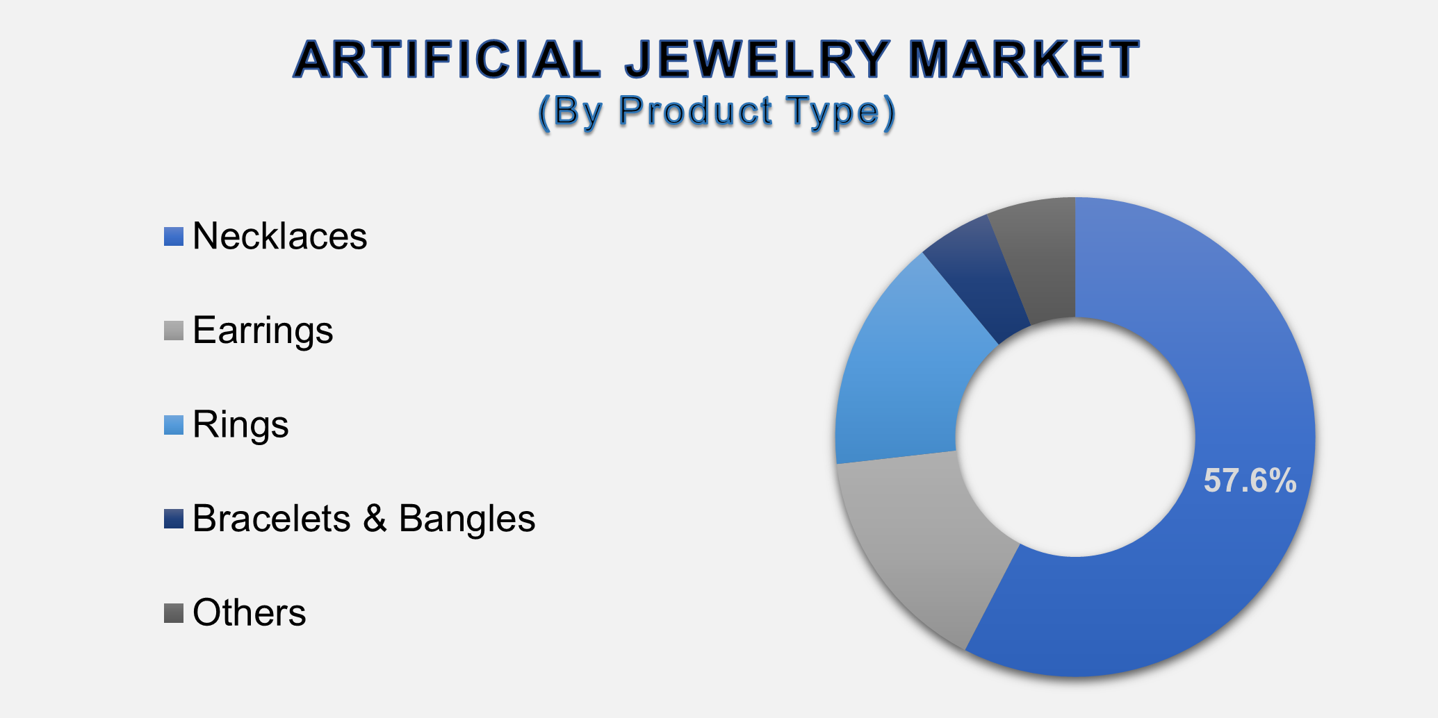 Artificial Jewelry Market