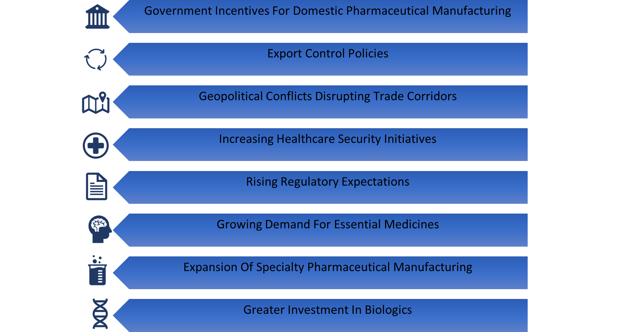 How Geopolitical Instability Is Driving API Supply Chain Diversification - 1
