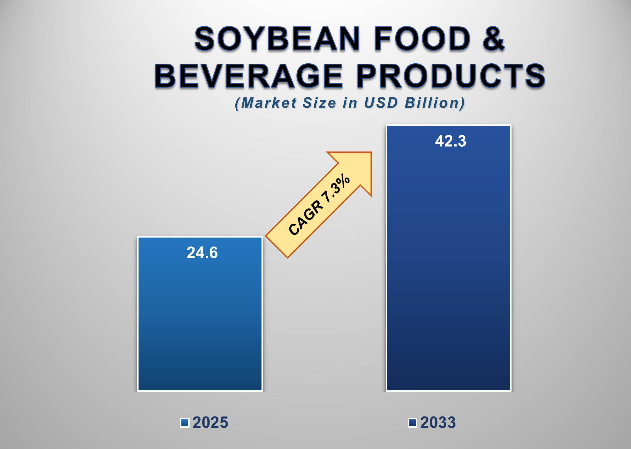 Soybean Food and Beverage Products Market