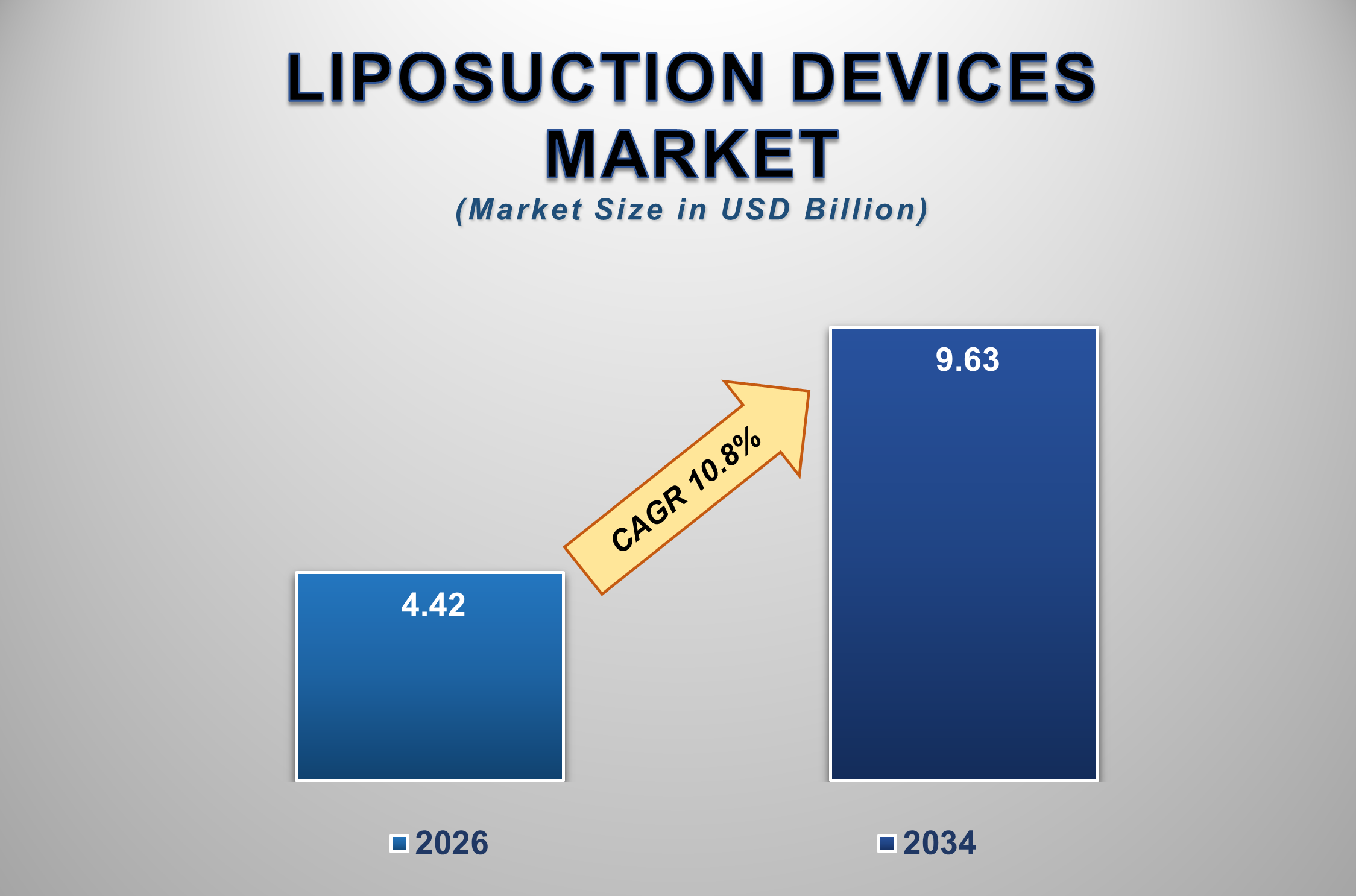 Liposuction Devices Market Size