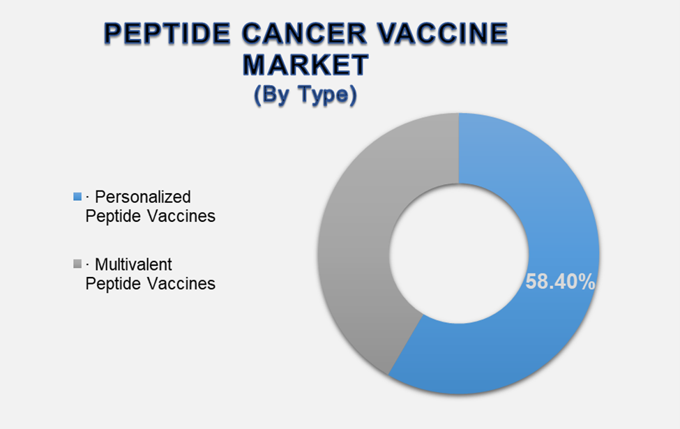 Peptide Cancer Vaccine Market 1