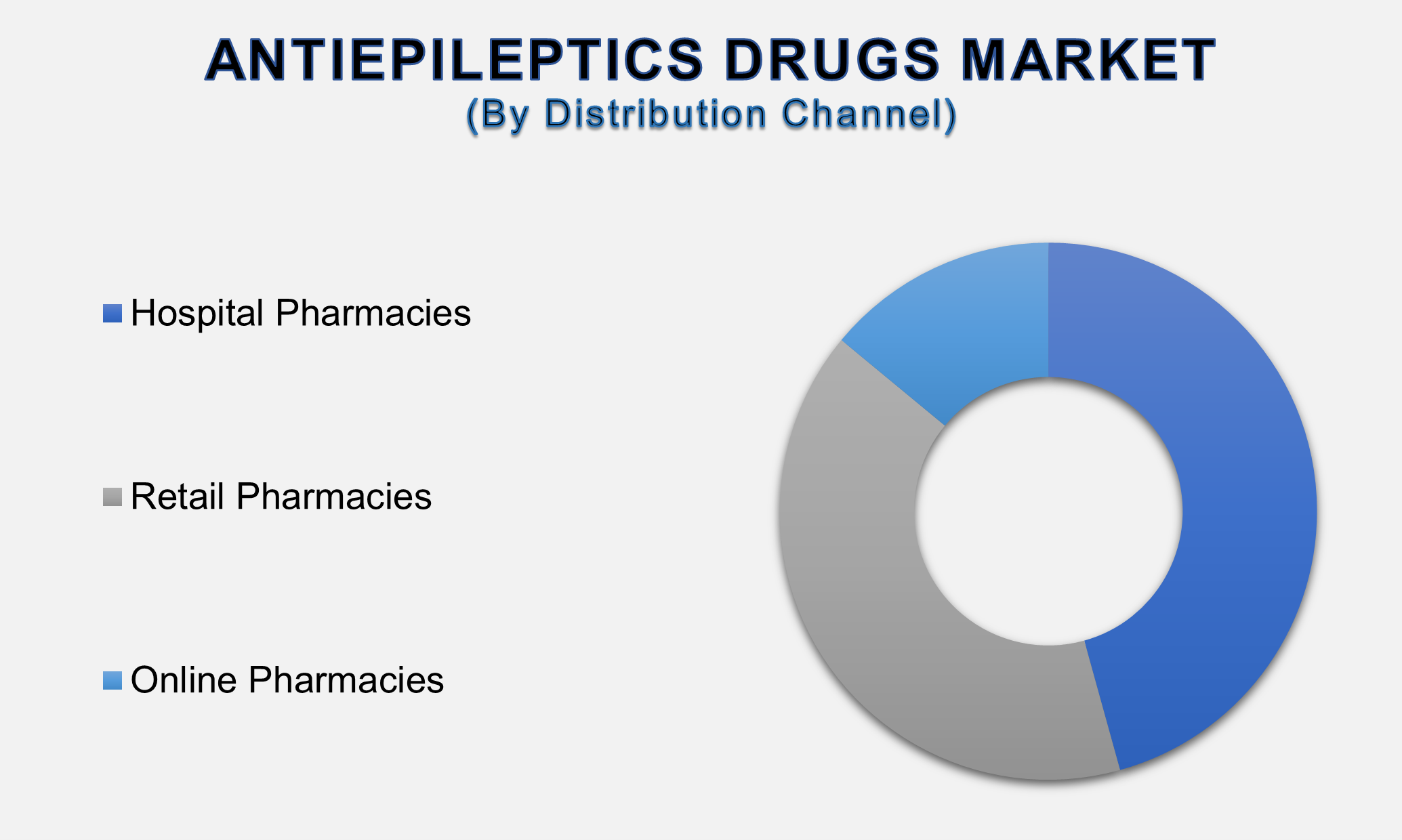 Antiepileptic Drugs Market