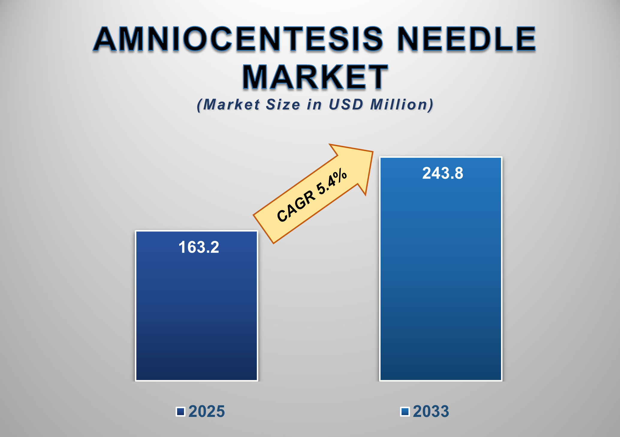 Amniocentesis Needle Market 1