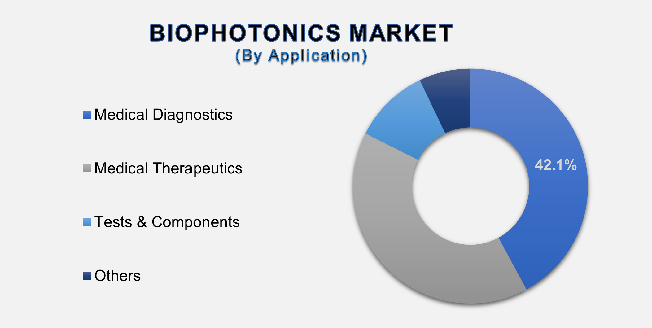 Global Biophotonics Market