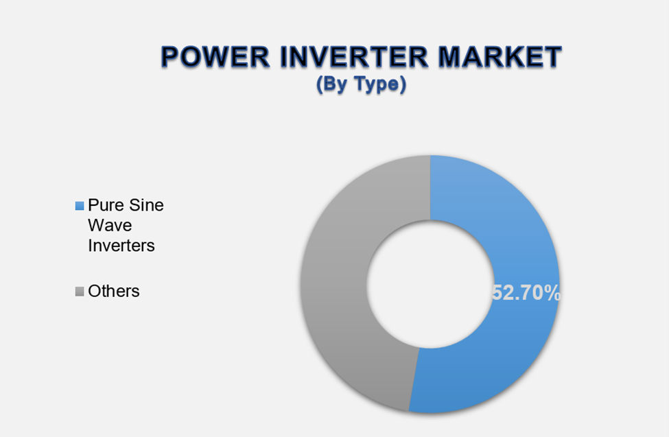 Power Inverter Market 2