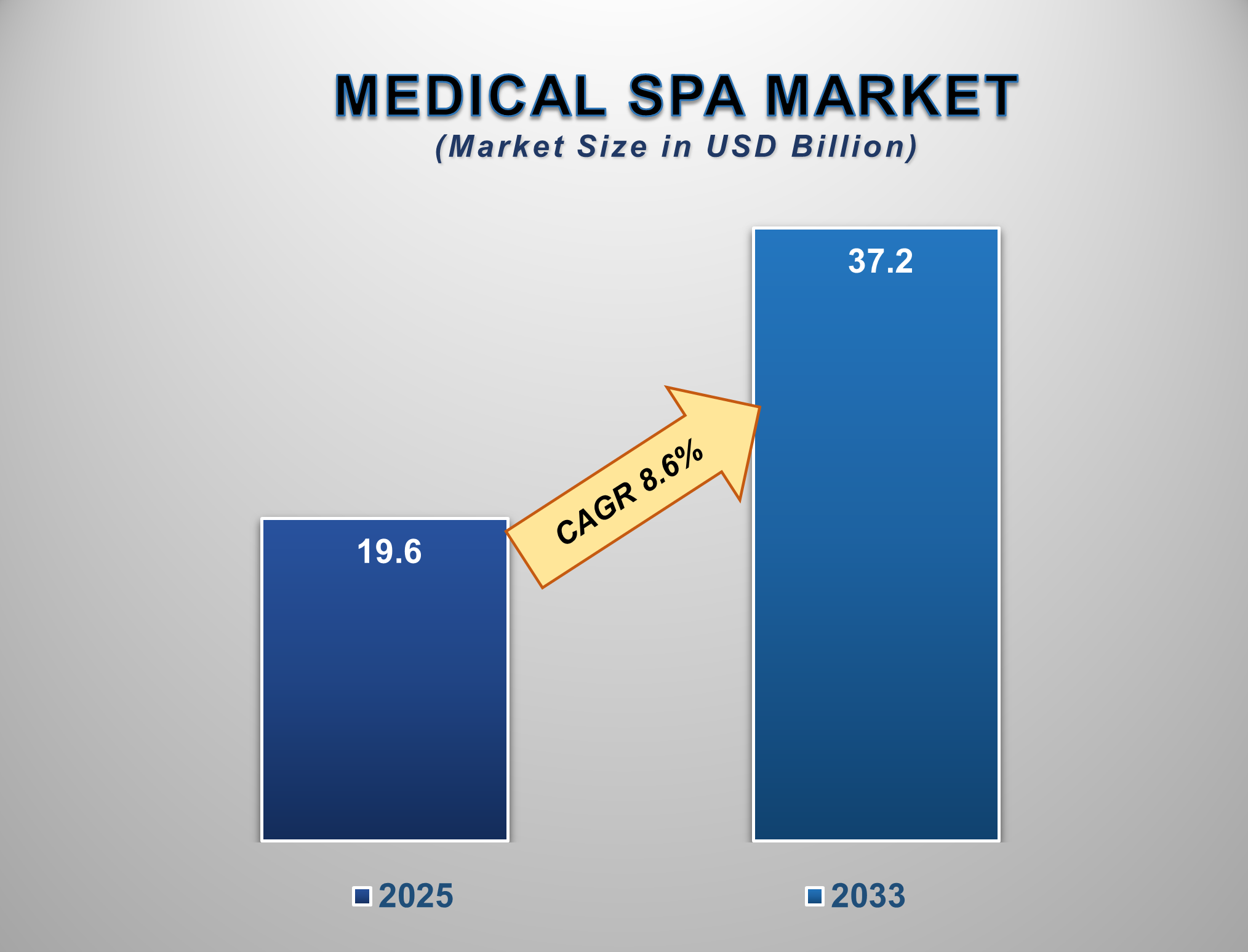 Medica Spa Market