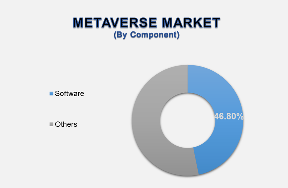 Global Metaverse Market 2