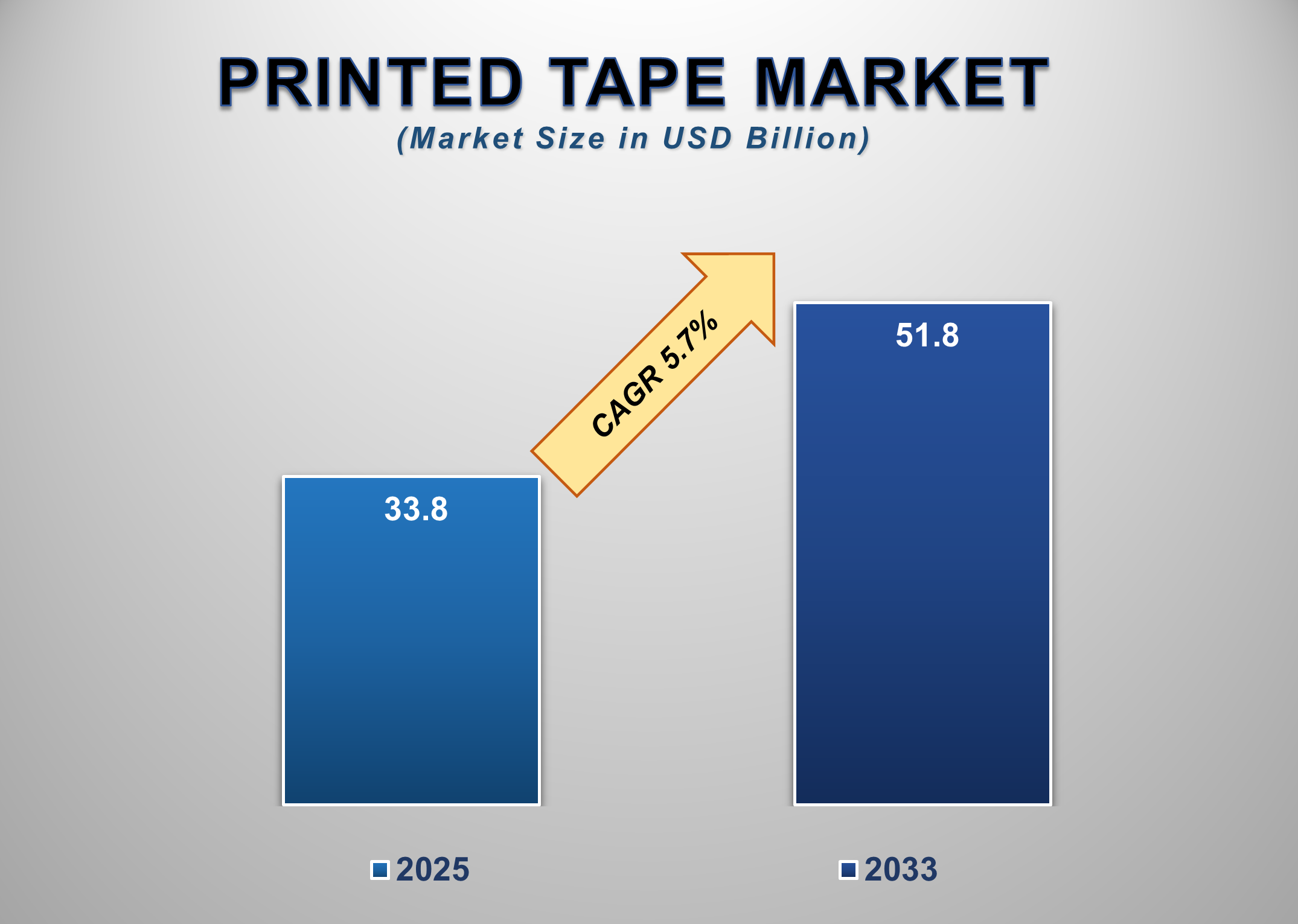 Printed Tape Market