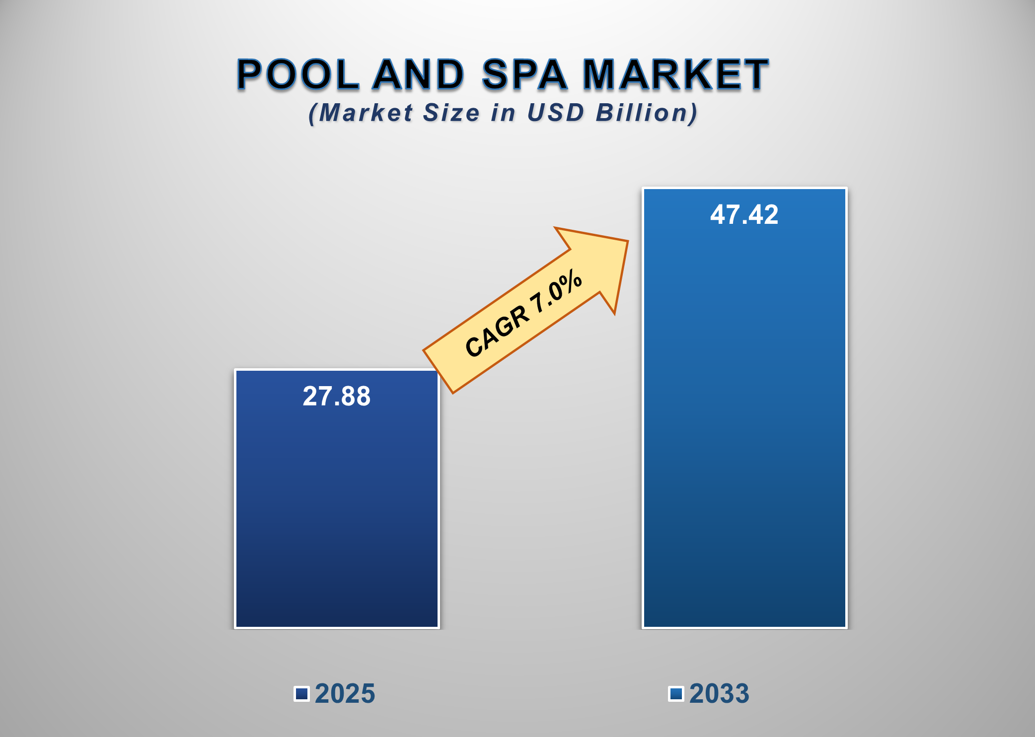 Pool and Spa Market 1