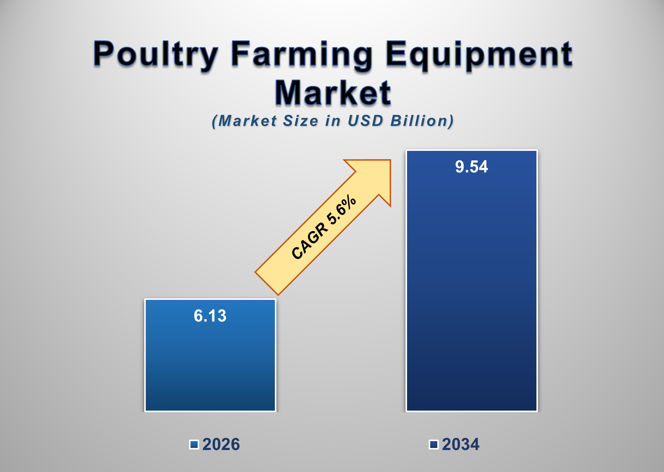 Poultry Farming Equipment Market 1
