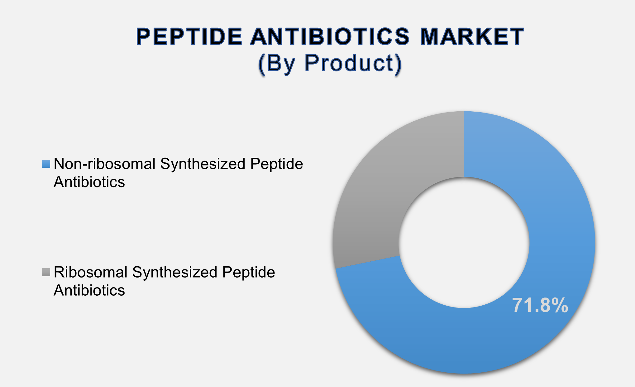 Peptide Antibiotics Market