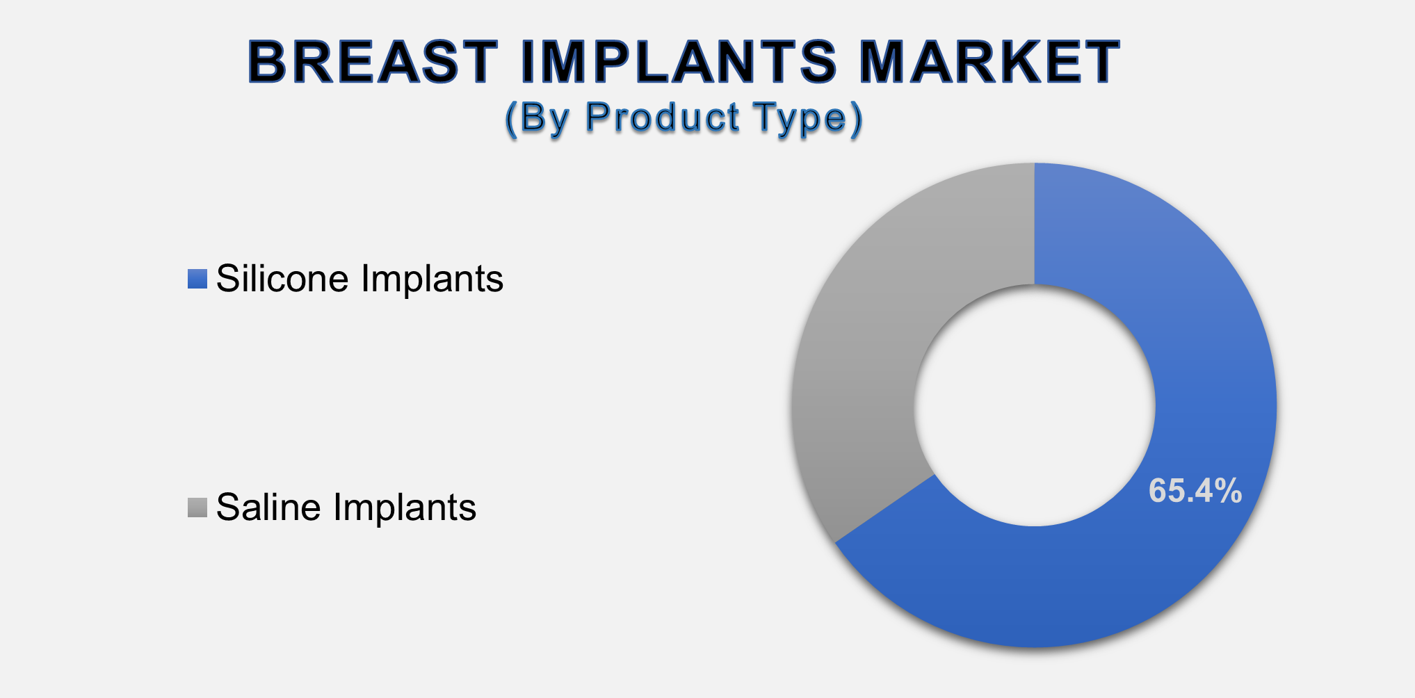 Breast Implants Market