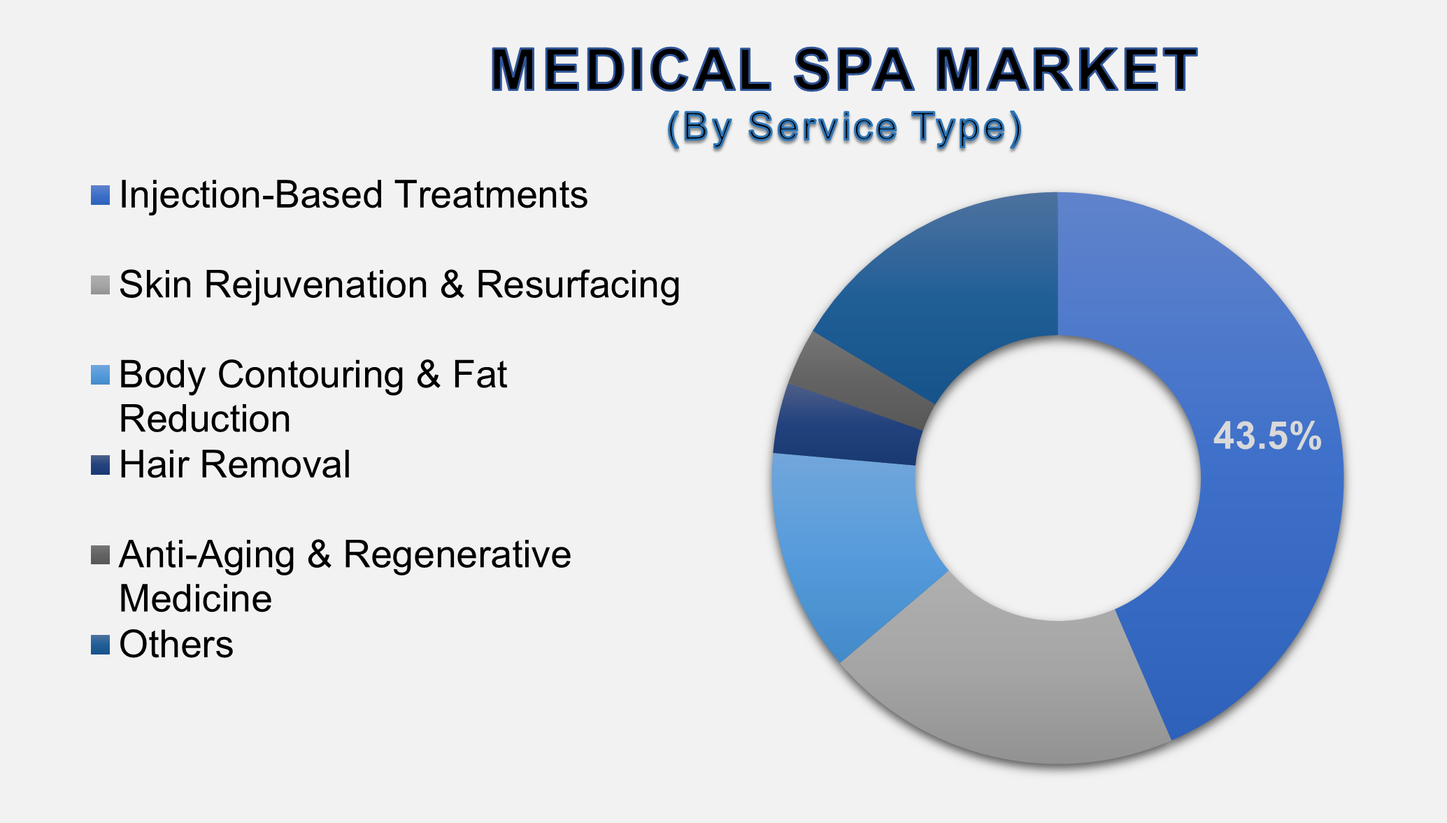 Medica Spa Market