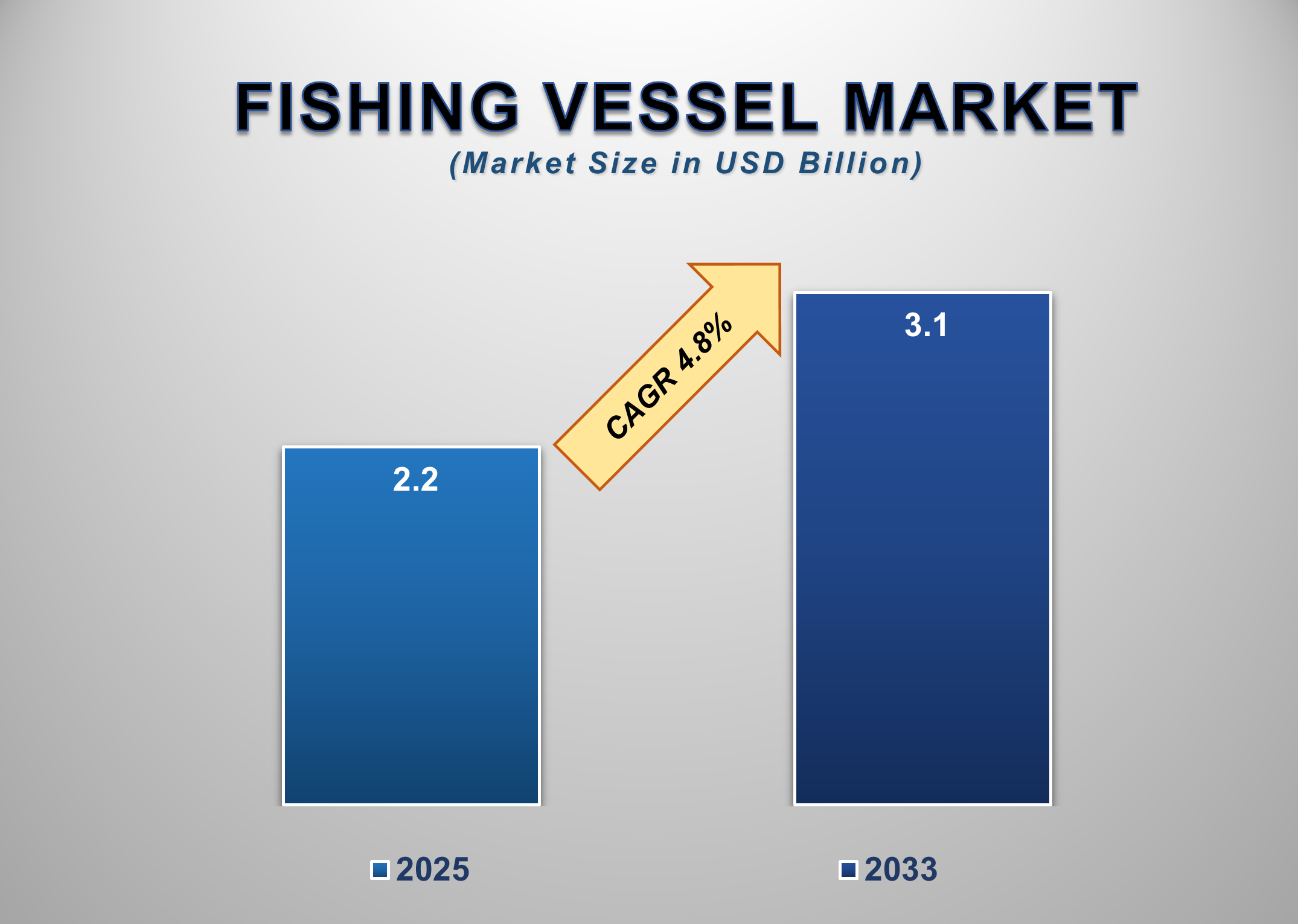 Fishing Vessel Market 1