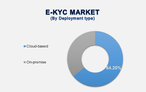 e-KYC Market 2