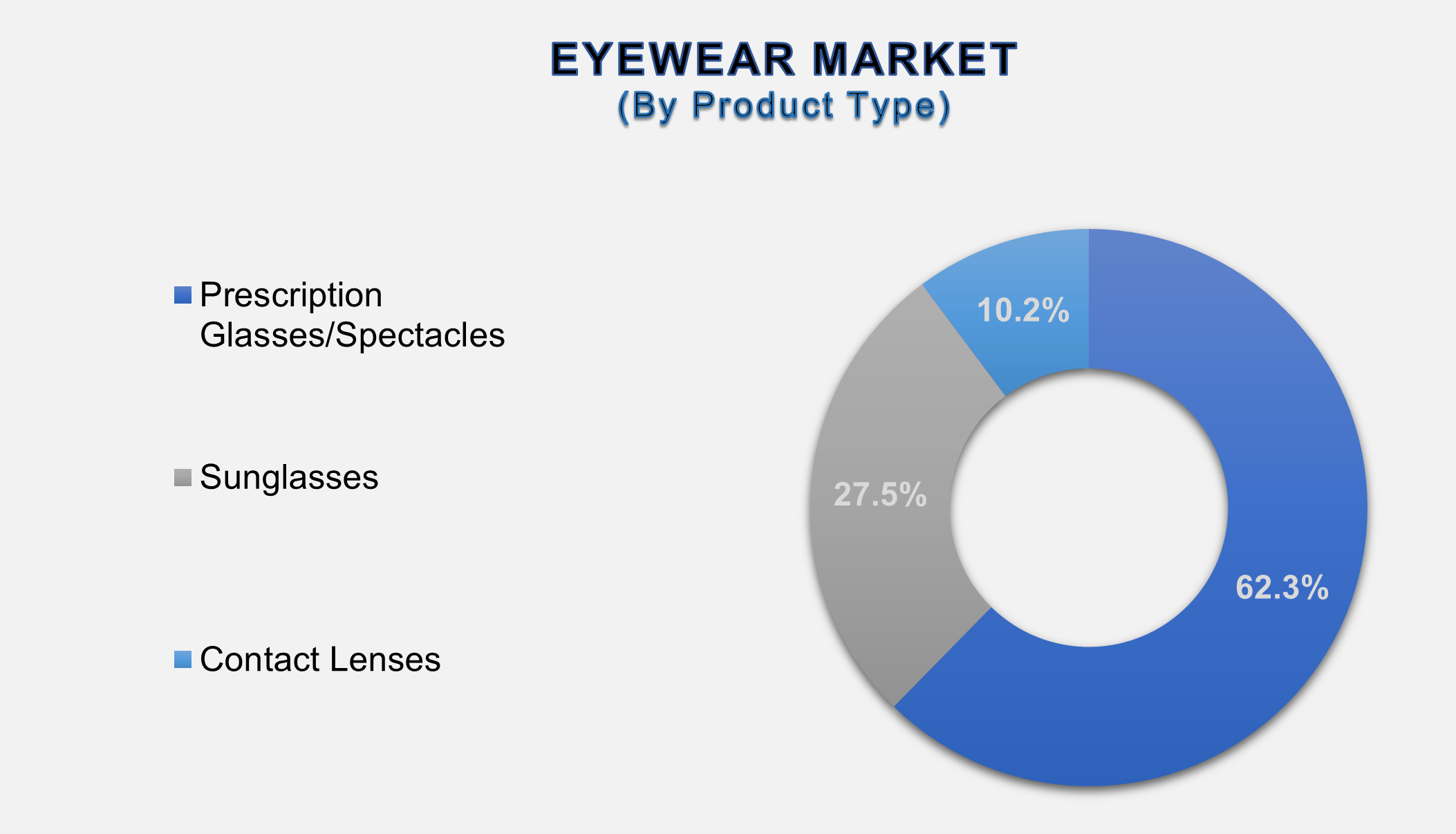 Eyewear Market 2