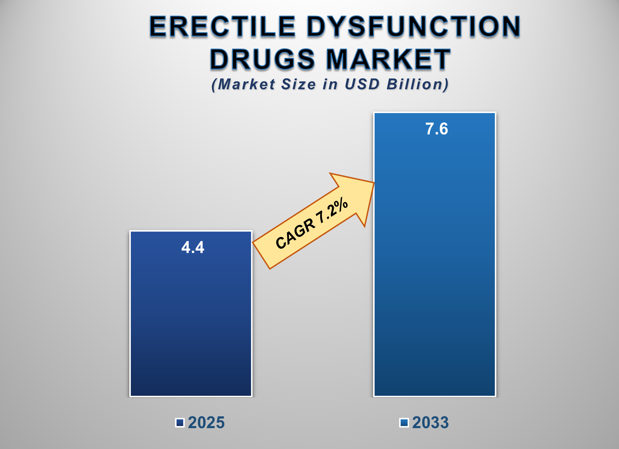 Erectile Dysfunction Drugs Market