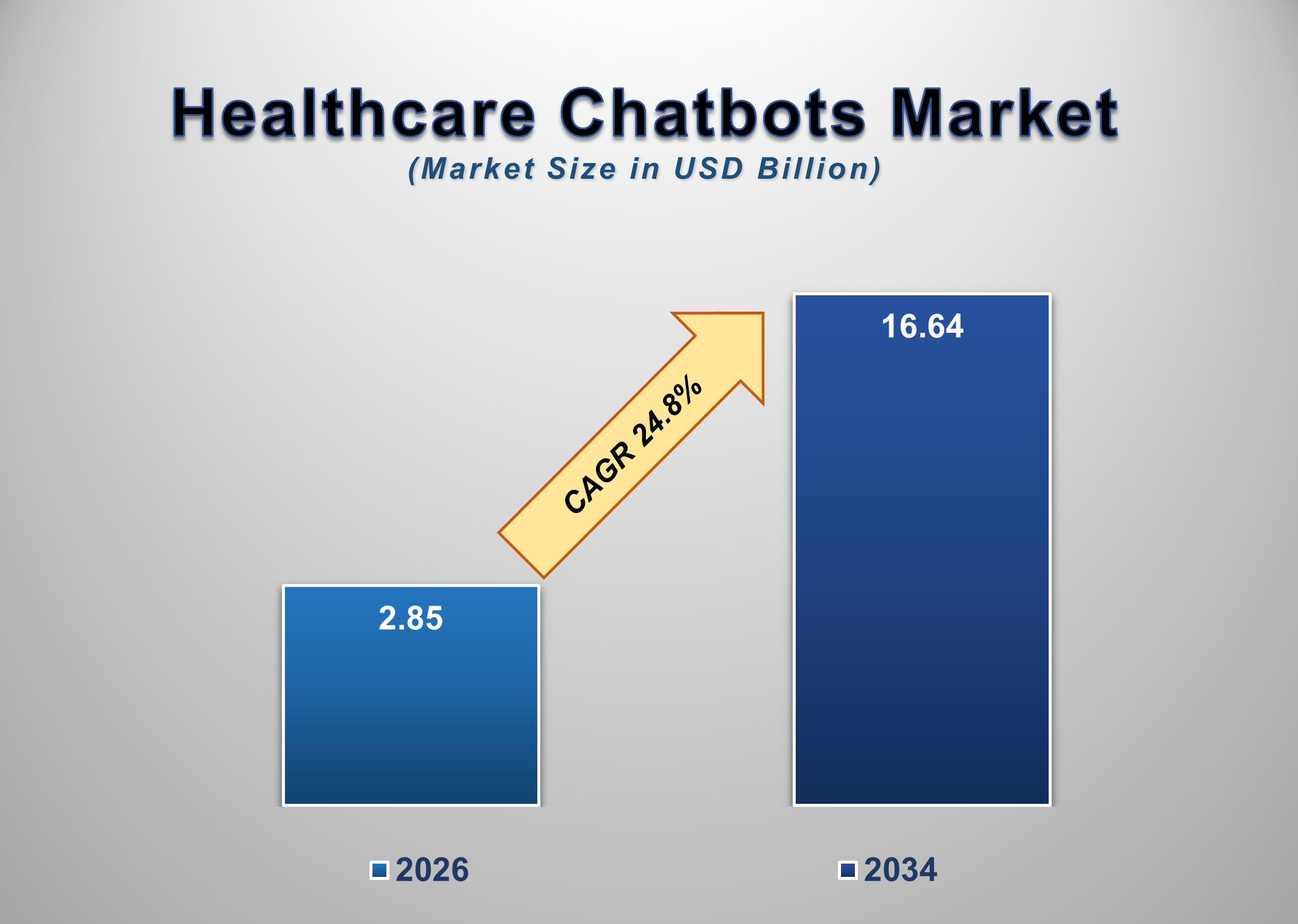 Healthcare Chatbots Market 1