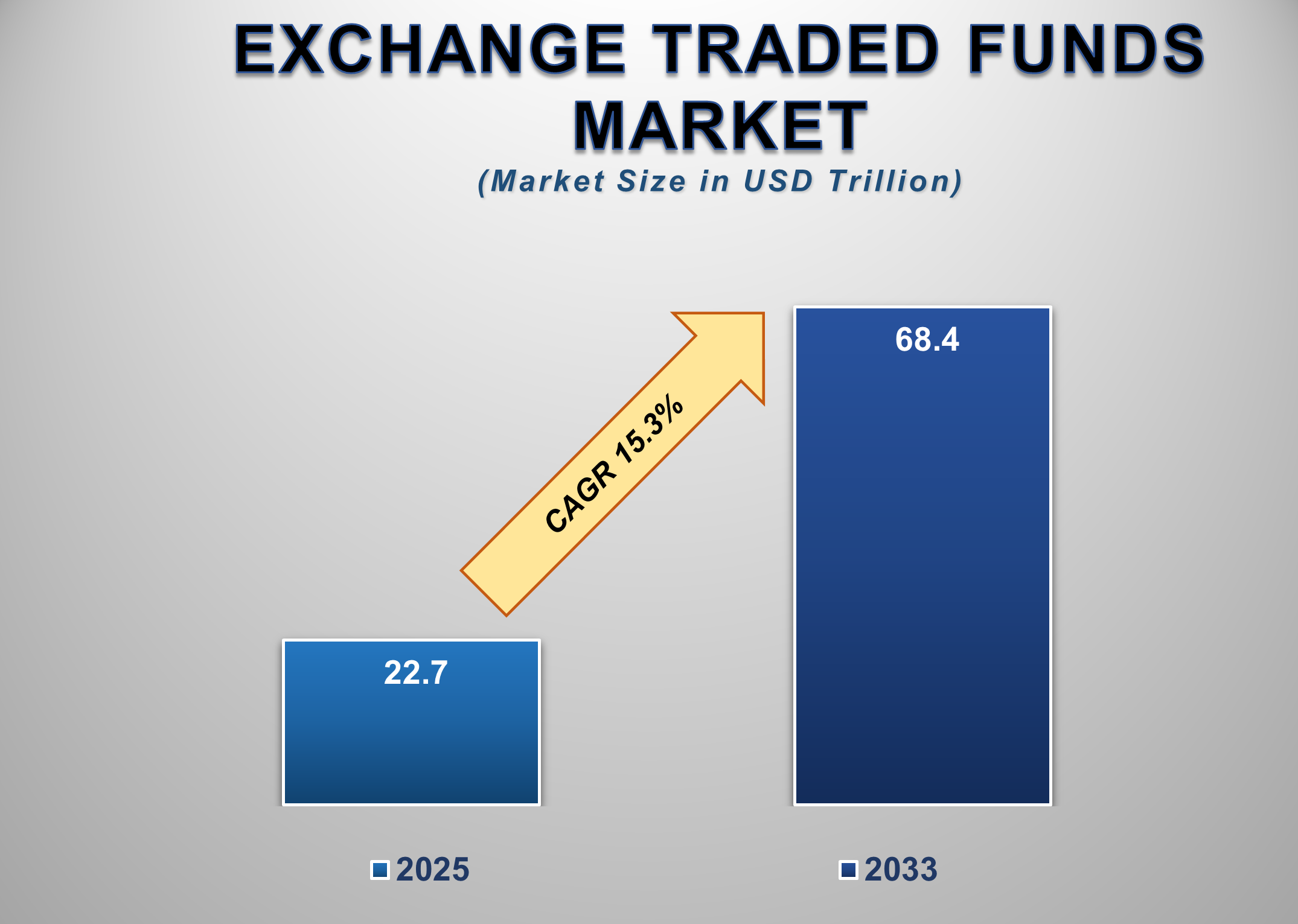 Exchange Traded Funds Market