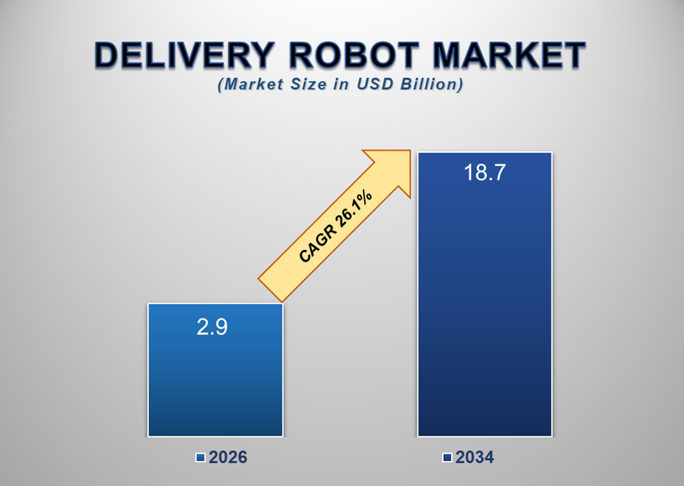 Delivery Robot Market 1