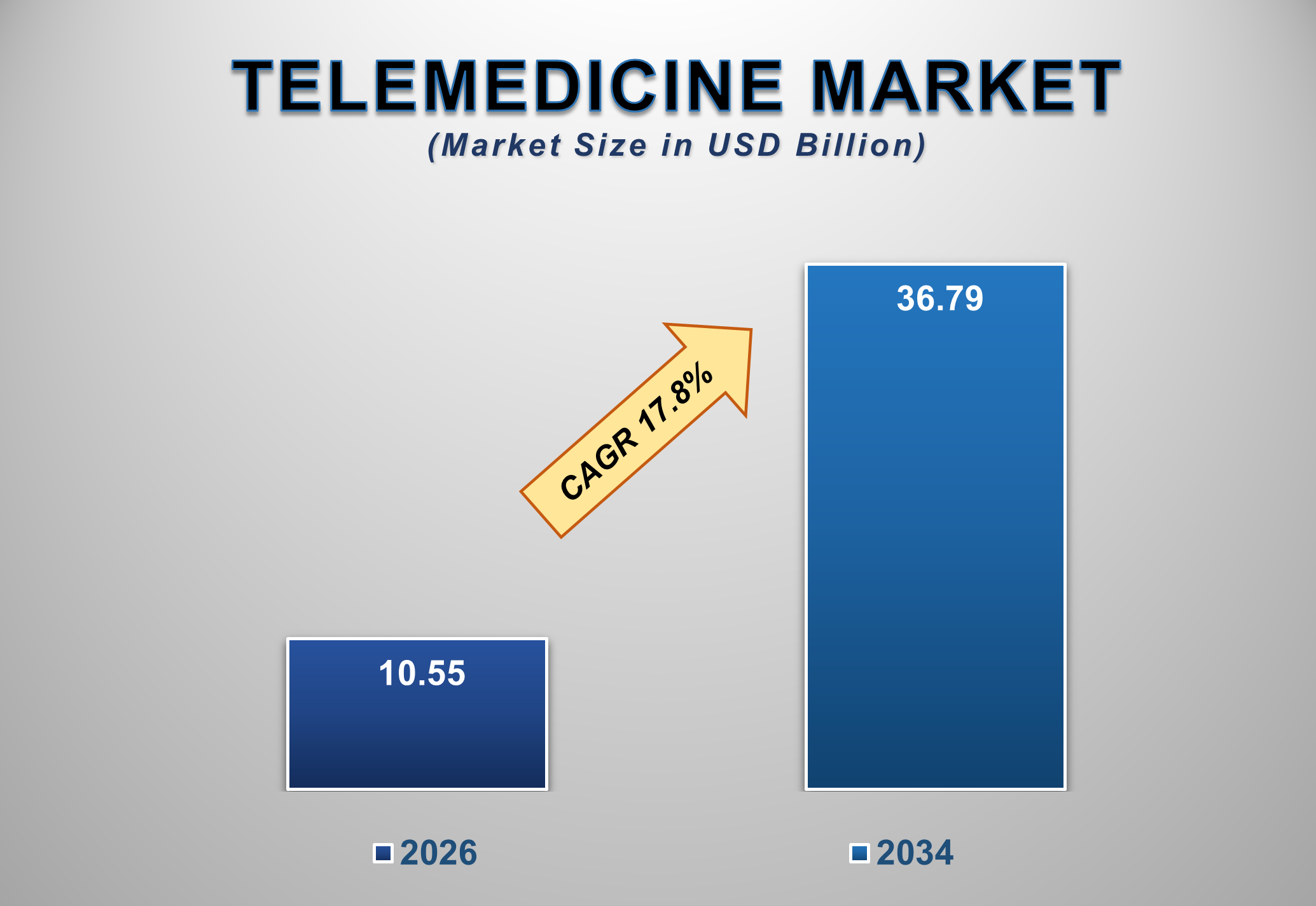 Germany Telemedicine Market Size