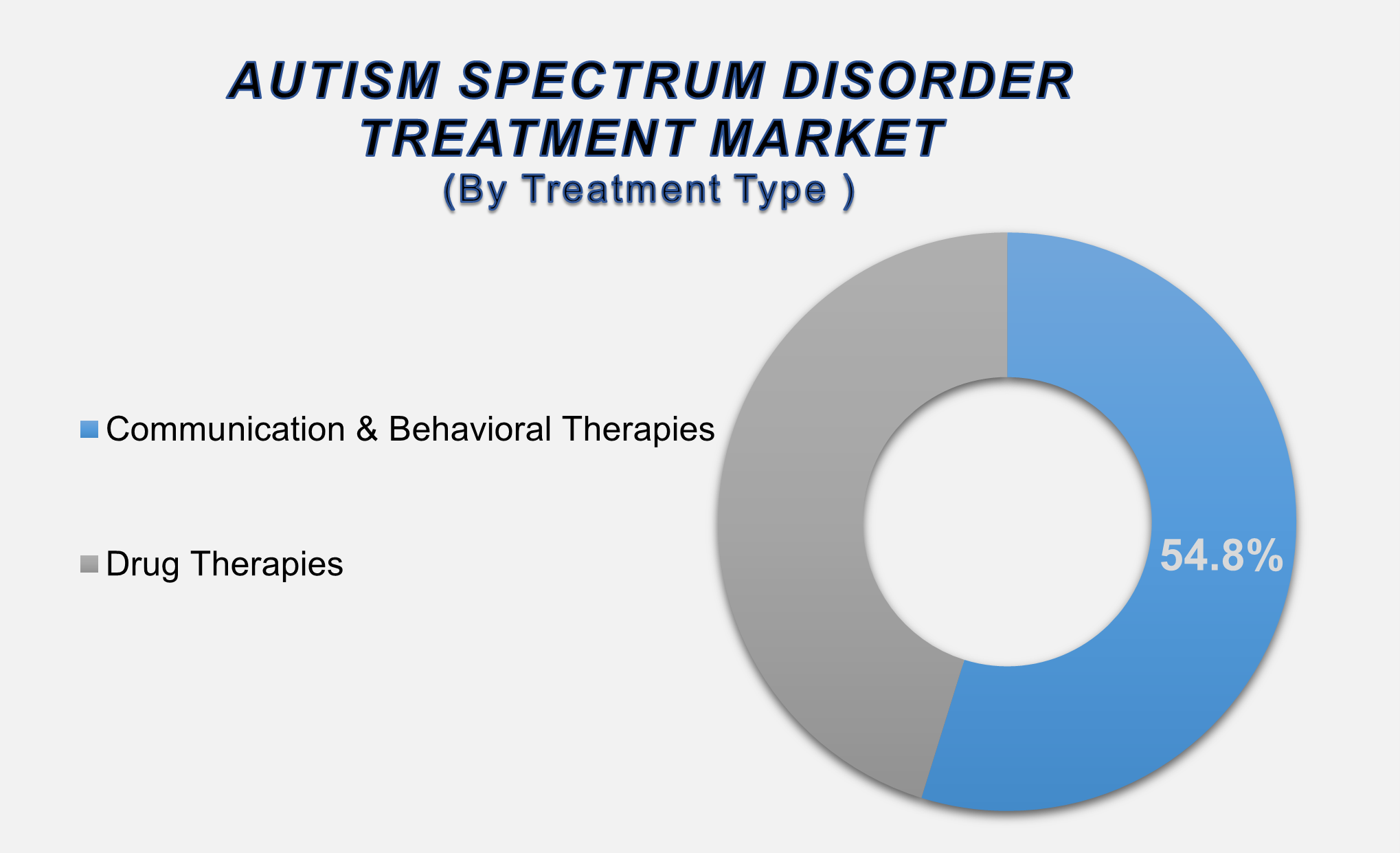 Autism Spectrum Disorder Treatment Market 2